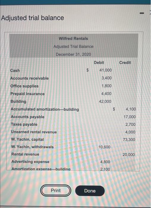 Solved Adjusted trial balance Wilfred Rentals Adjusted