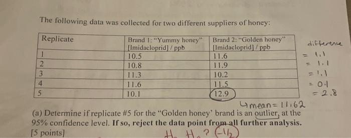 Solved The following data was collected for two different | Chegg.com