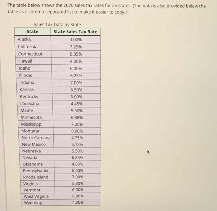 sales tax by state chart