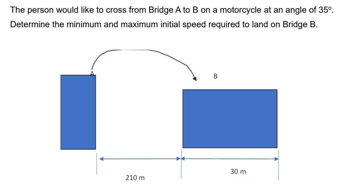 Solved The Person Would Like To Cross From Bridge A To B On | Chegg.com