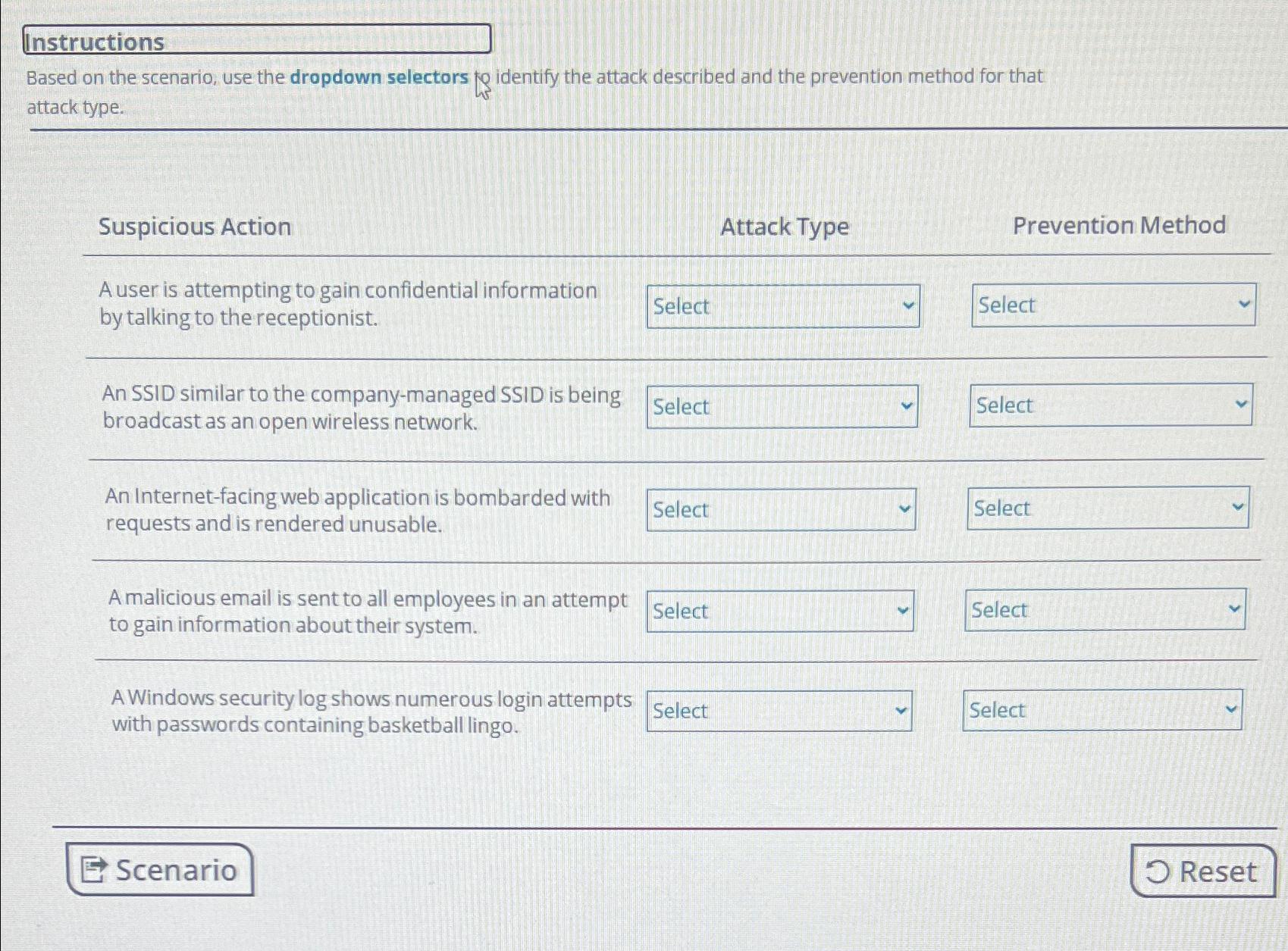 Solved InstructionsBased on the scenario, use the dropdown | Chegg.com