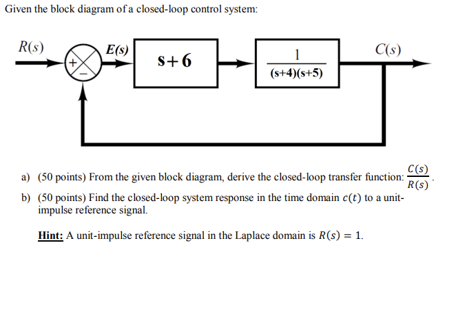 Solved Given the block diagram of a closed-loop control | Chegg.com