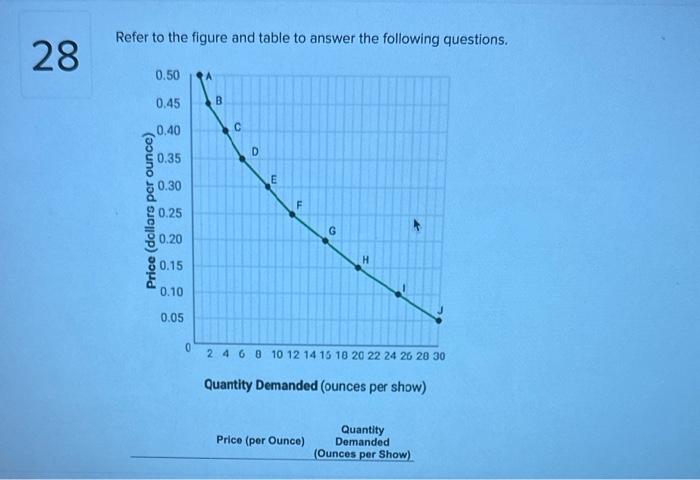 Solved Refer to the figure and table to answer the following | Chegg.com