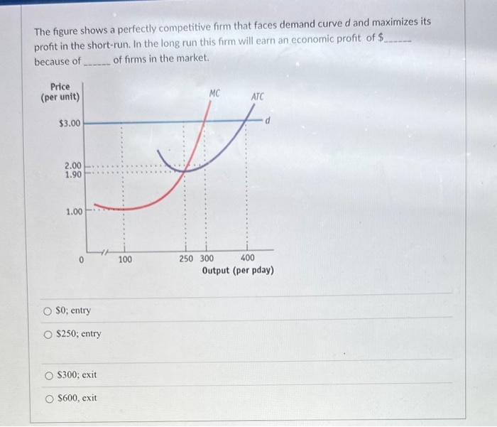 Solved The figure shows a perfectly competitive firm that | Chegg.com