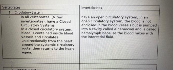 Solved Compare 2 points that compare circulatory system | Chegg.com