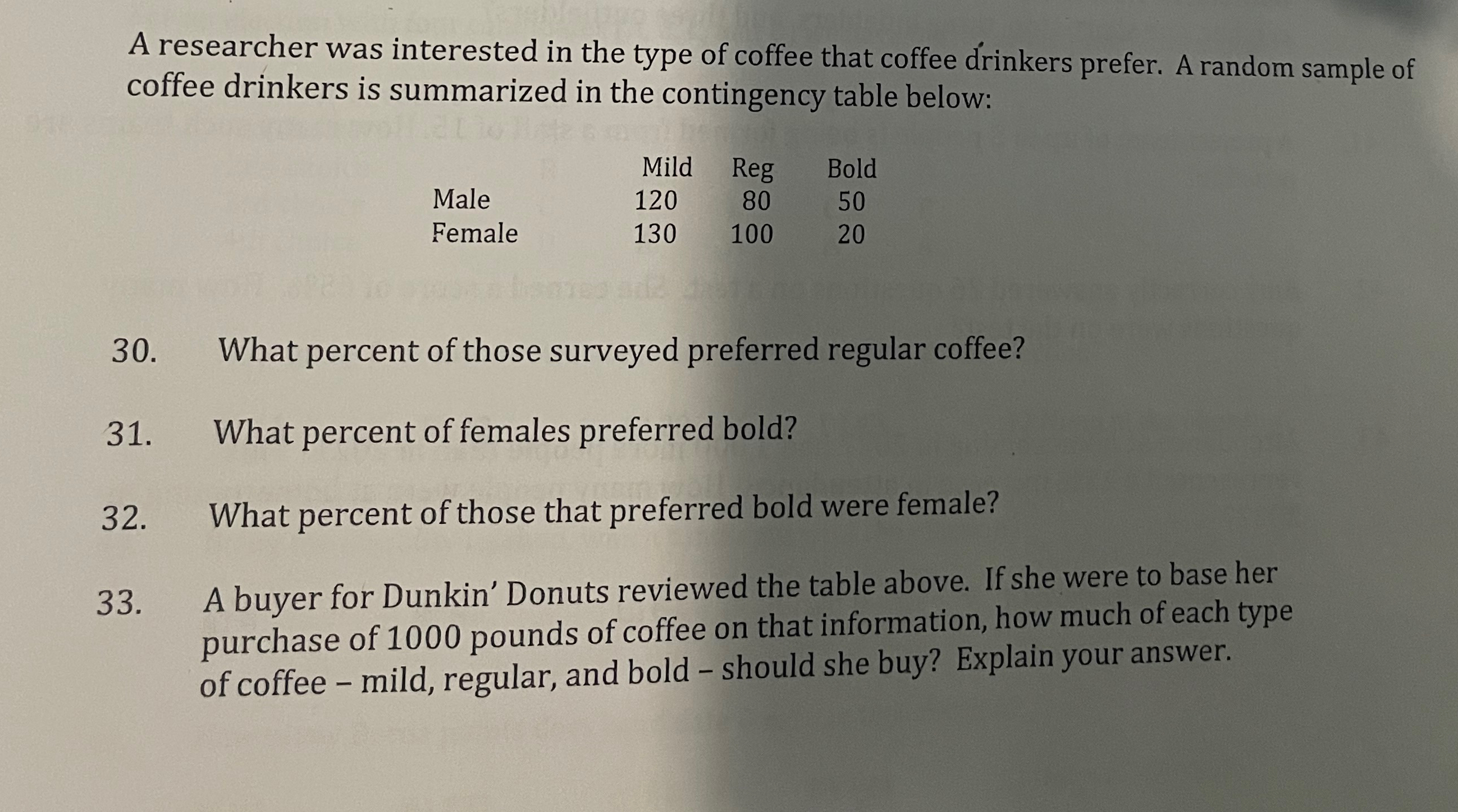 Solved A researcher was interested in the type of coffee | Chegg.com