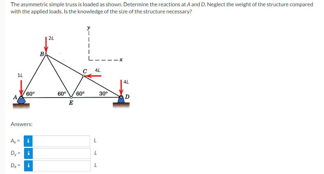 Solved The asymmetric simple truss is loaded as shown. | Chegg.com