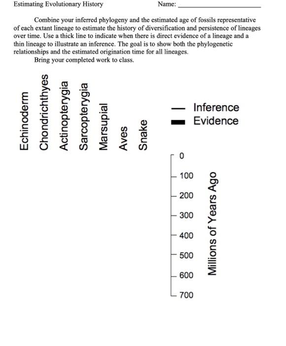 The first two pictures are the data given the last | Chegg.com