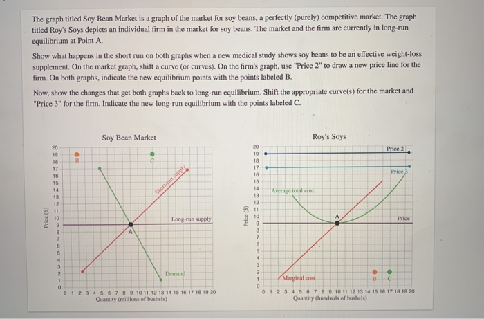 Solved The Graph Titled Soy Bean Market Is A Graph Of The | Chegg.com