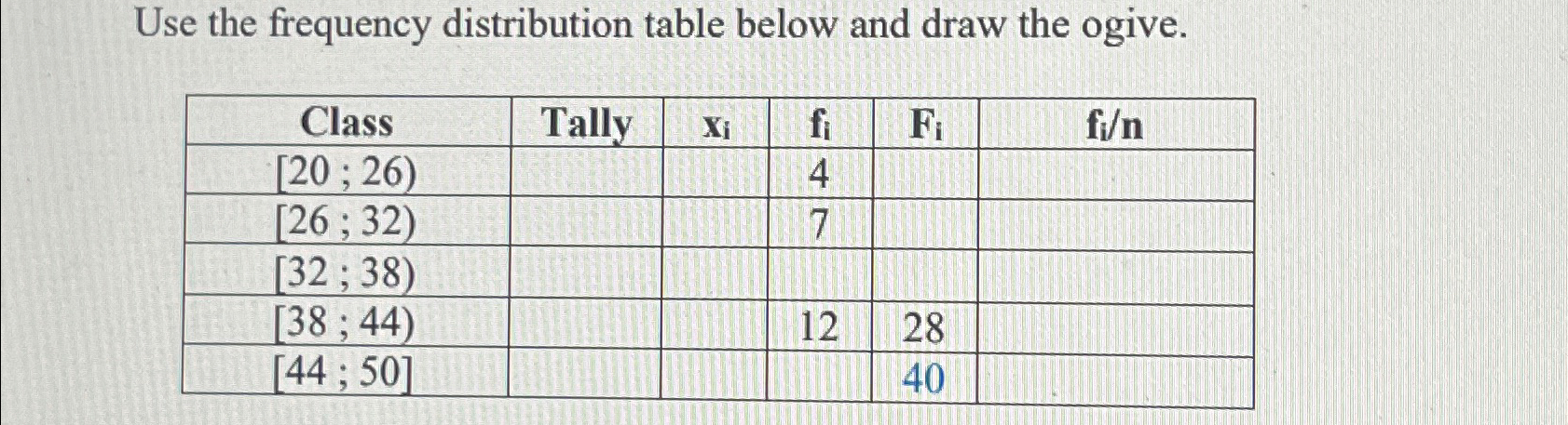 Use the frequency distribution table below and draw | Chegg.com
