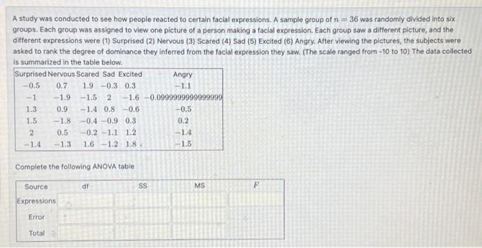 Solved A study was conducted to see how people reacted to | Chegg.com