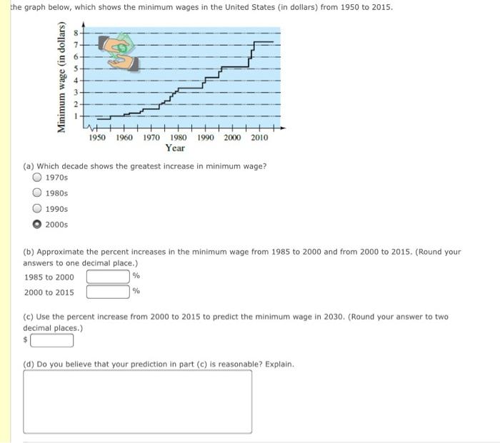 Solved the graph below, which shows the minimum wages in the | Chegg.com