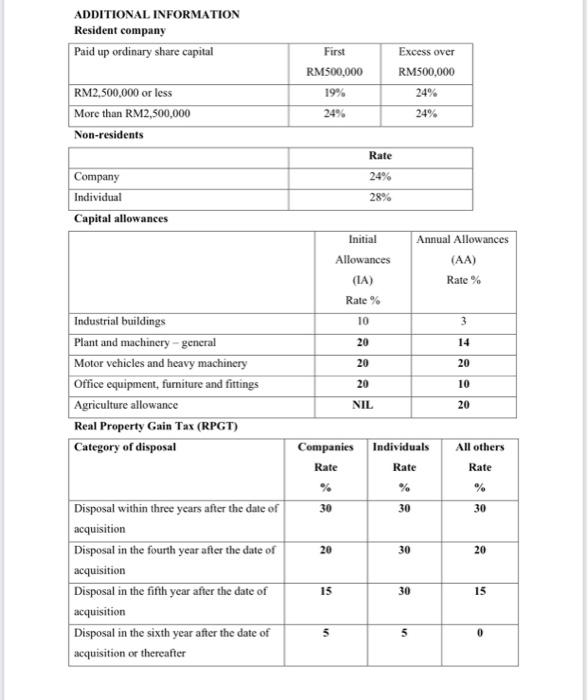 solved-question-3-25-marks-a-rpgt-is-a-tax-on-capital-chegg