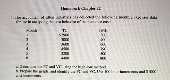 Solved Homework Chapter 22 1. The accountant of Elton | Chegg.com
