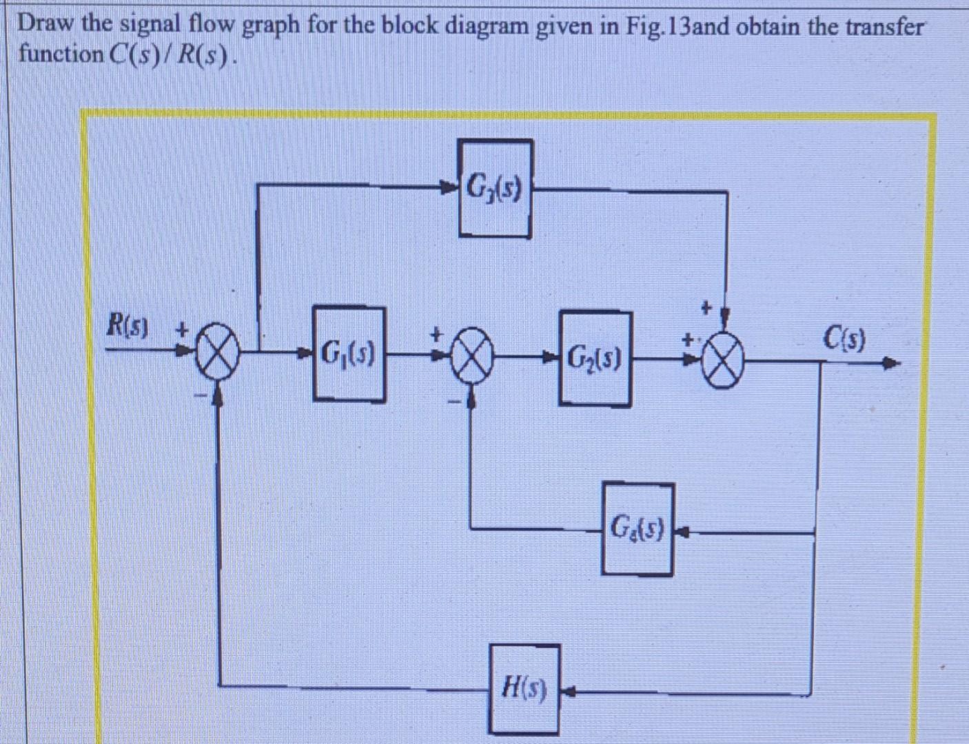 Solved Draw The Signal Flow Graph For The Block Diagram | Chegg.com