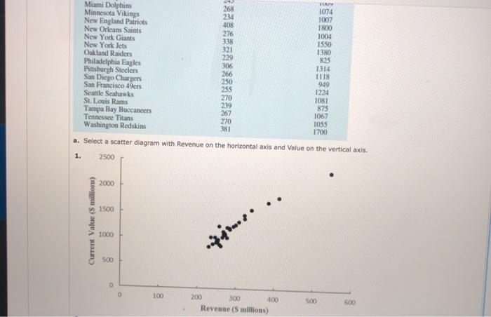 Solved Use NFLAttendance data (which contains the 32 teams