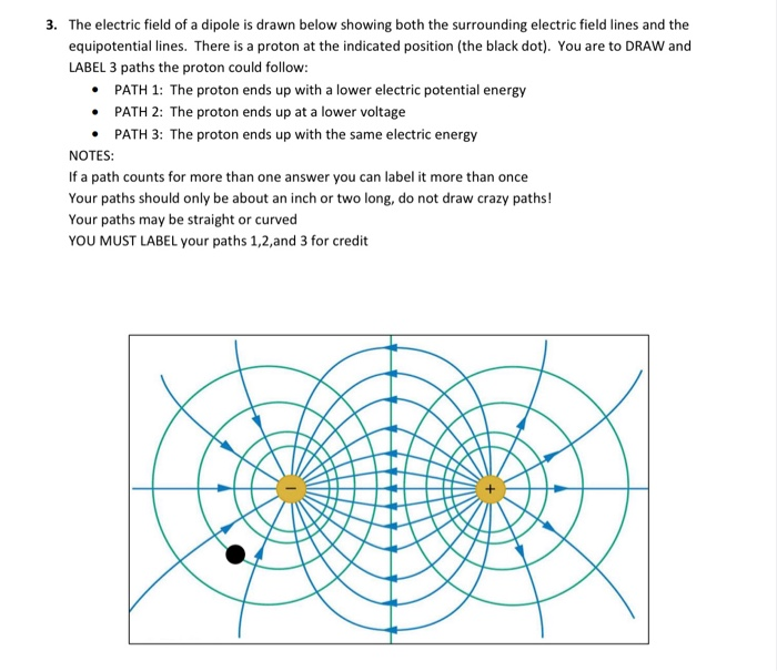 Solved 3. The electric field of a dipole is drawn below | Chegg.com