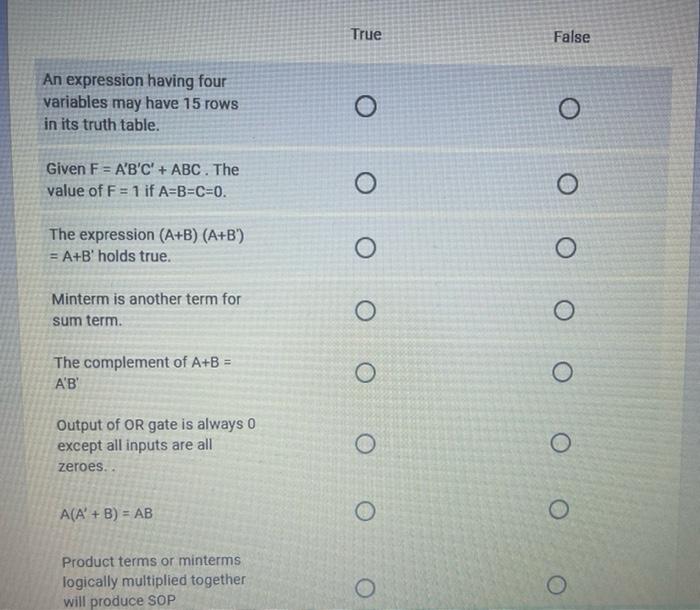 Solved True False An expression having four variables may | Chegg.com
