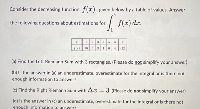 Solved Consider the decreasing function f(x), given below by | Chegg.com