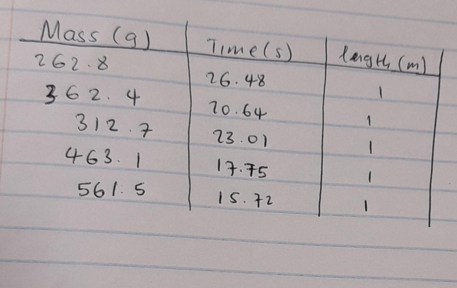q1-derive-the-correct-expression-for-the-tension-t-chegg