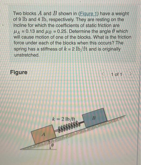 Solved Two blocks A and B shown in (Figure 1) have a weight | Chegg.com