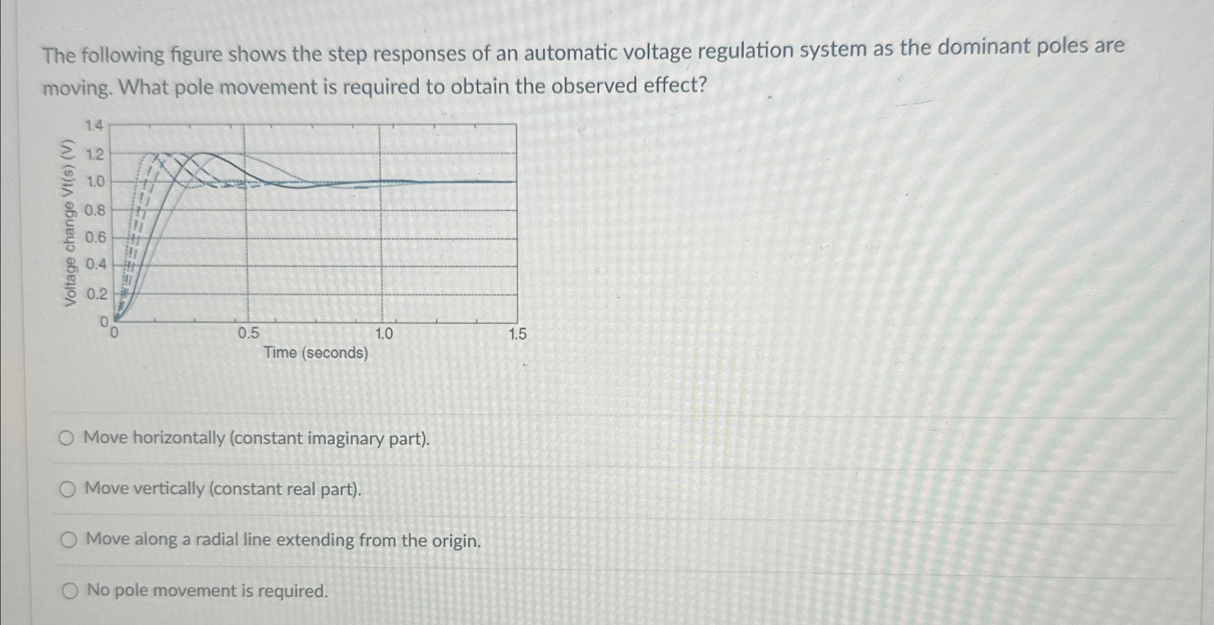 Solved The following figure shows the step responses of an | Chegg.com