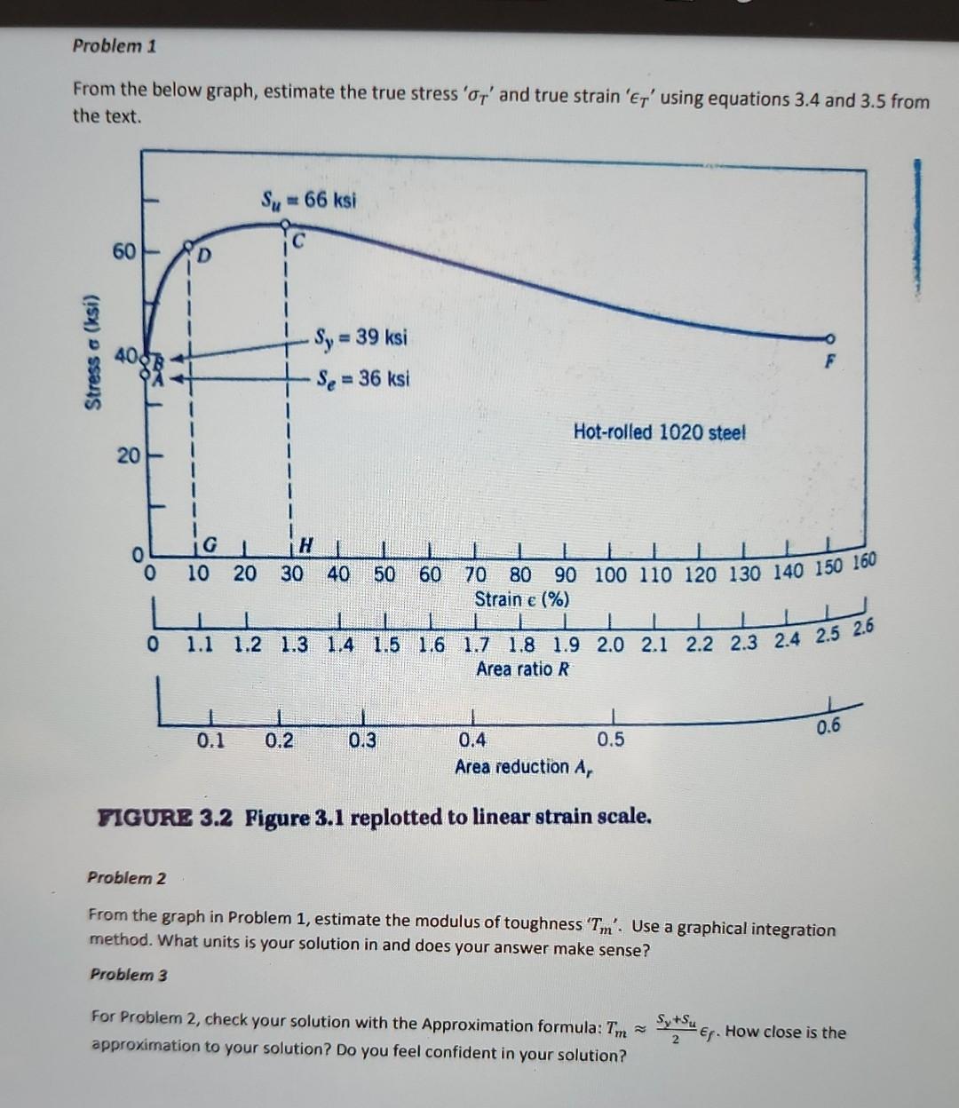 From the below graph, estimate the true stress ' σT′ | Chegg.com