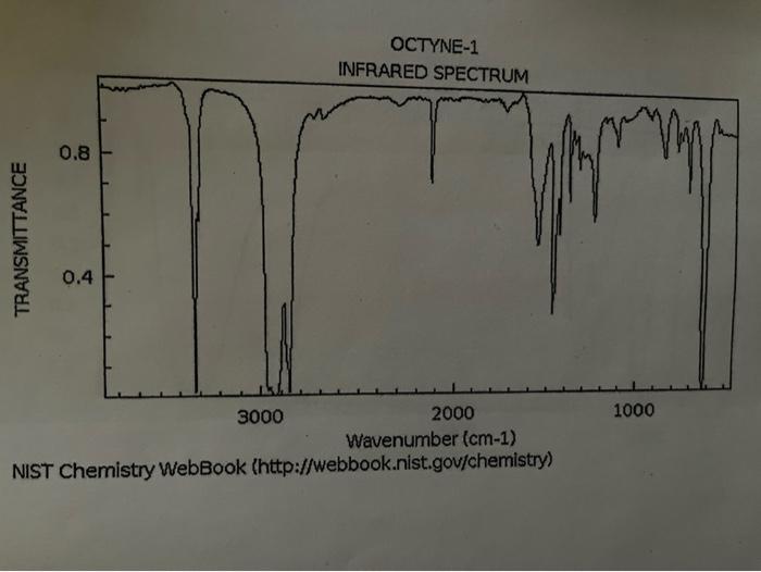 Solved Now take a look at the spectra of the alkynes. Yet | Chegg.com
