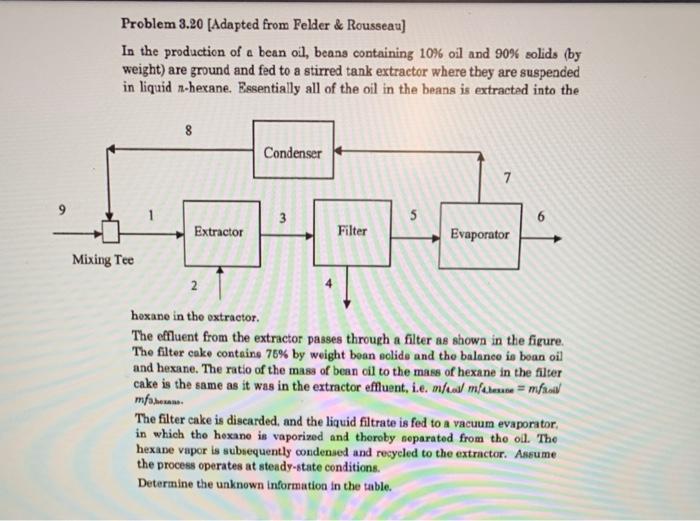 Solved Problem 3.20 [Adapted from Felder & Rousseau) In the | Chegg.com