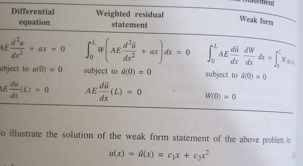 Solved Variational Form Of The Weighted Residual Statem Chegg Com