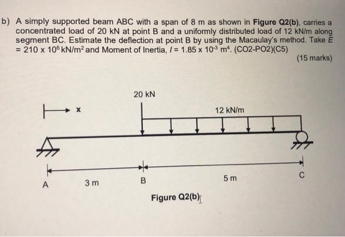 Solved A simply supported beam ABC with a span of 8 m as | Chegg.com
