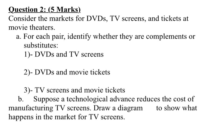 Solved Question 2: (5 Marks). Consider the markets for DVDs, | Chegg.com