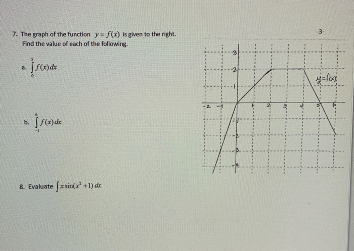Solved -3- 7. The graph of the function y = f(x) is given to | Chegg.com