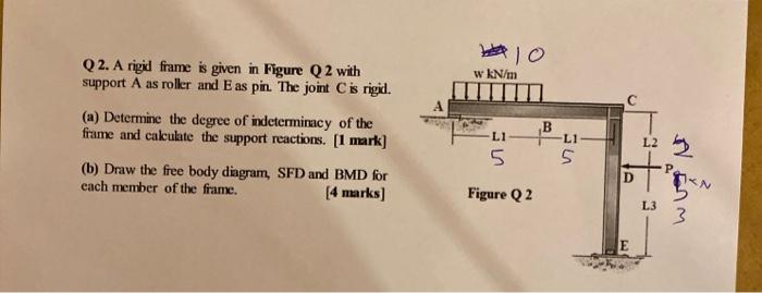 Solved w kN/m A Q2. A rigid frame is given in Figure Q2 with | Chegg.com