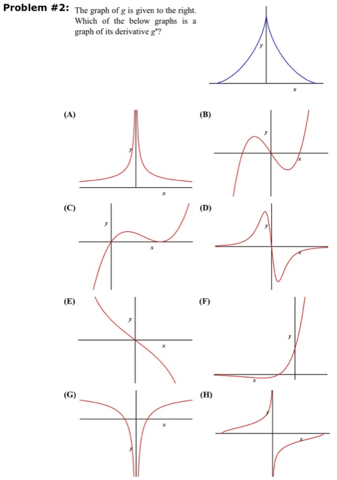Solved Problem #2: The graph of g is given to the right. | Chegg.com