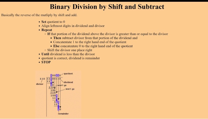 Solved Binary Division by Shift and Subtract Basically the | Chegg.com