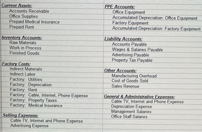 Solved First picture is chart of accounts, what are the | Chegg.com