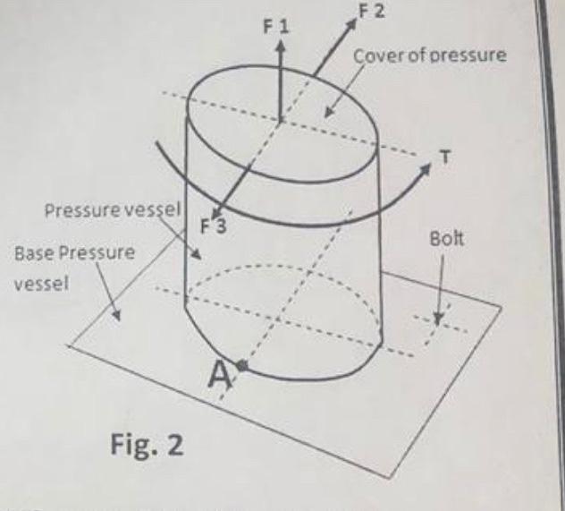 Solved screw, F 2 F1 Cover of pressure Pressure vessel Bolt