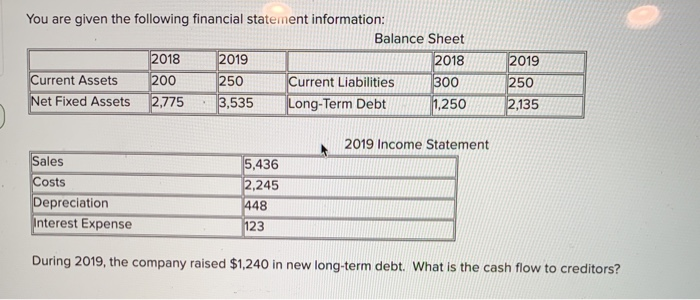 Solved You are given the following financial statement | Chegg.com