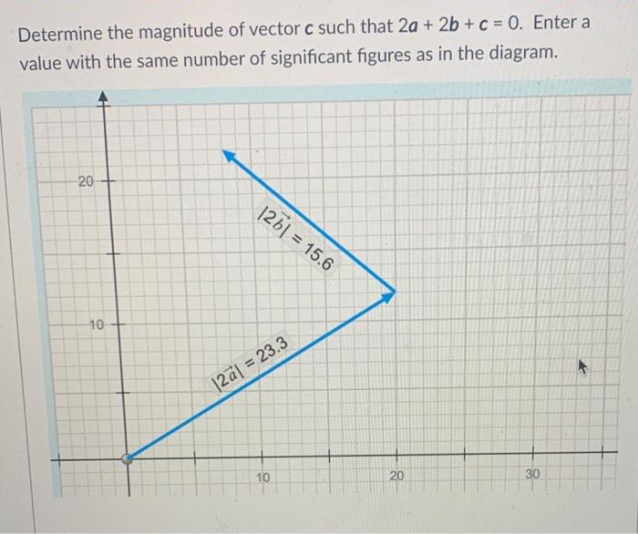Solved Determine the magnitude of vector c such that 2a + 2b | Chegg.com