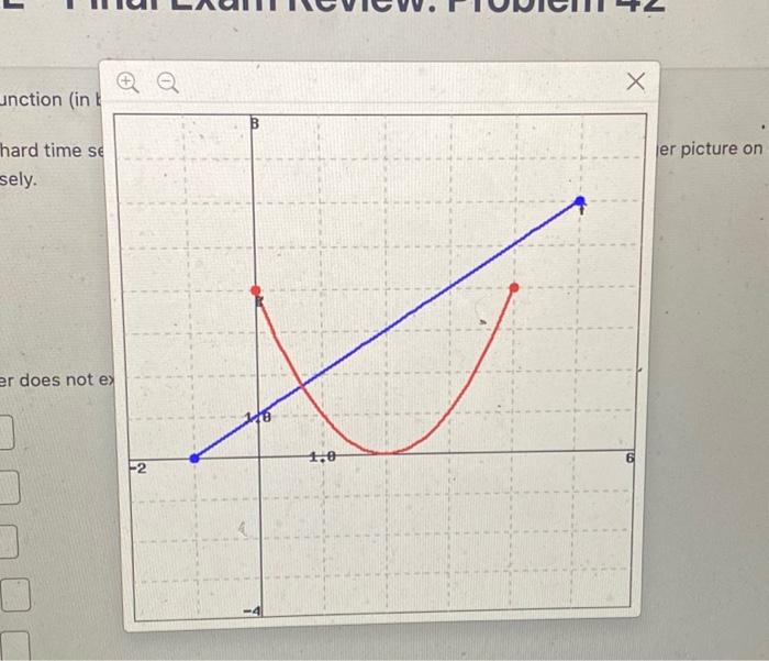 Solved Let f be the linear function (in blue) and let g be | Chegg.com