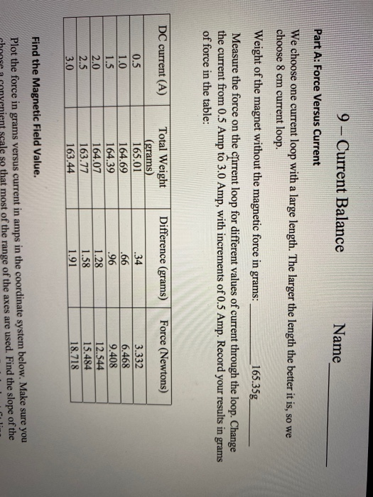 Solved DC current (A) Difference (grams) Force (Newtons) 0.5
