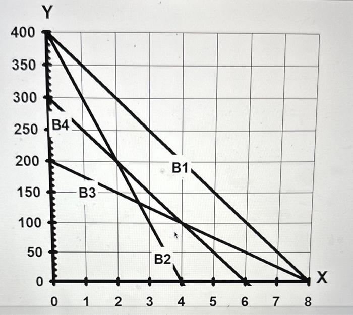 Solved 33. What could have caused a change in the budget | Chegg.com - Factors Drive Increase Unsafe Budget Bottom Line