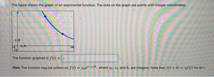 Solved The figure shows the graph of an exponential | Chegg.com