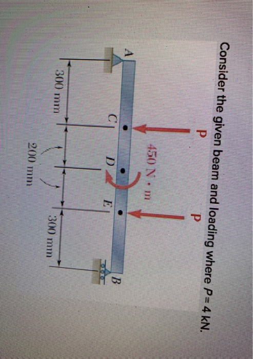 Solved Consider the given beam and loading where P= 4 kN. P | Chegg.com