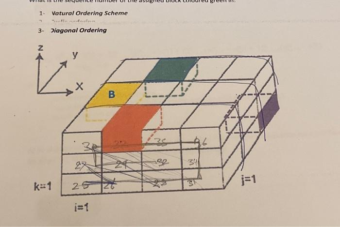 1- Vatural Ordering Scheme 3- Jiagonal Ordering