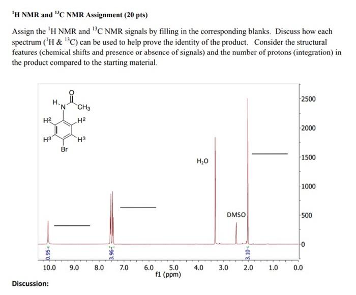 solution nmr assignments