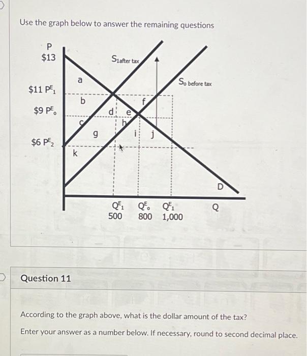 Solved Use the graph below to answer the remaining questions | Chegg.com