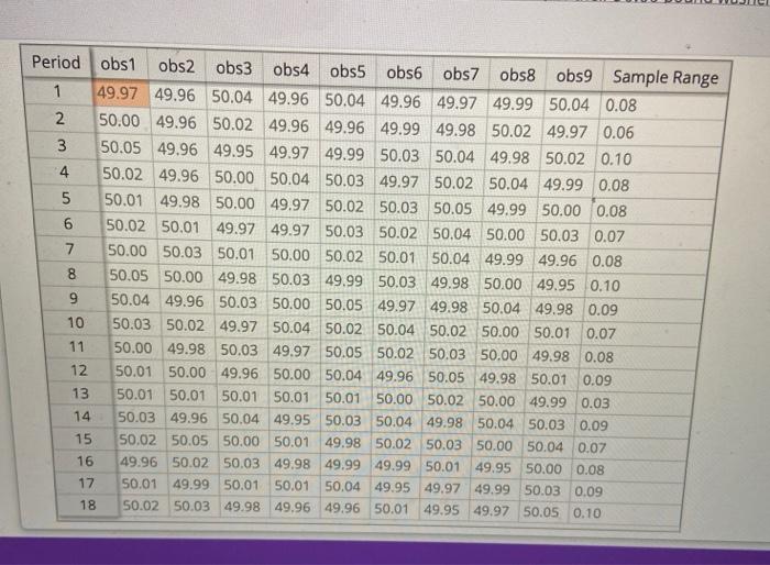 Collins Manufacturing has decided to use an R-Chart | Chegg.com
