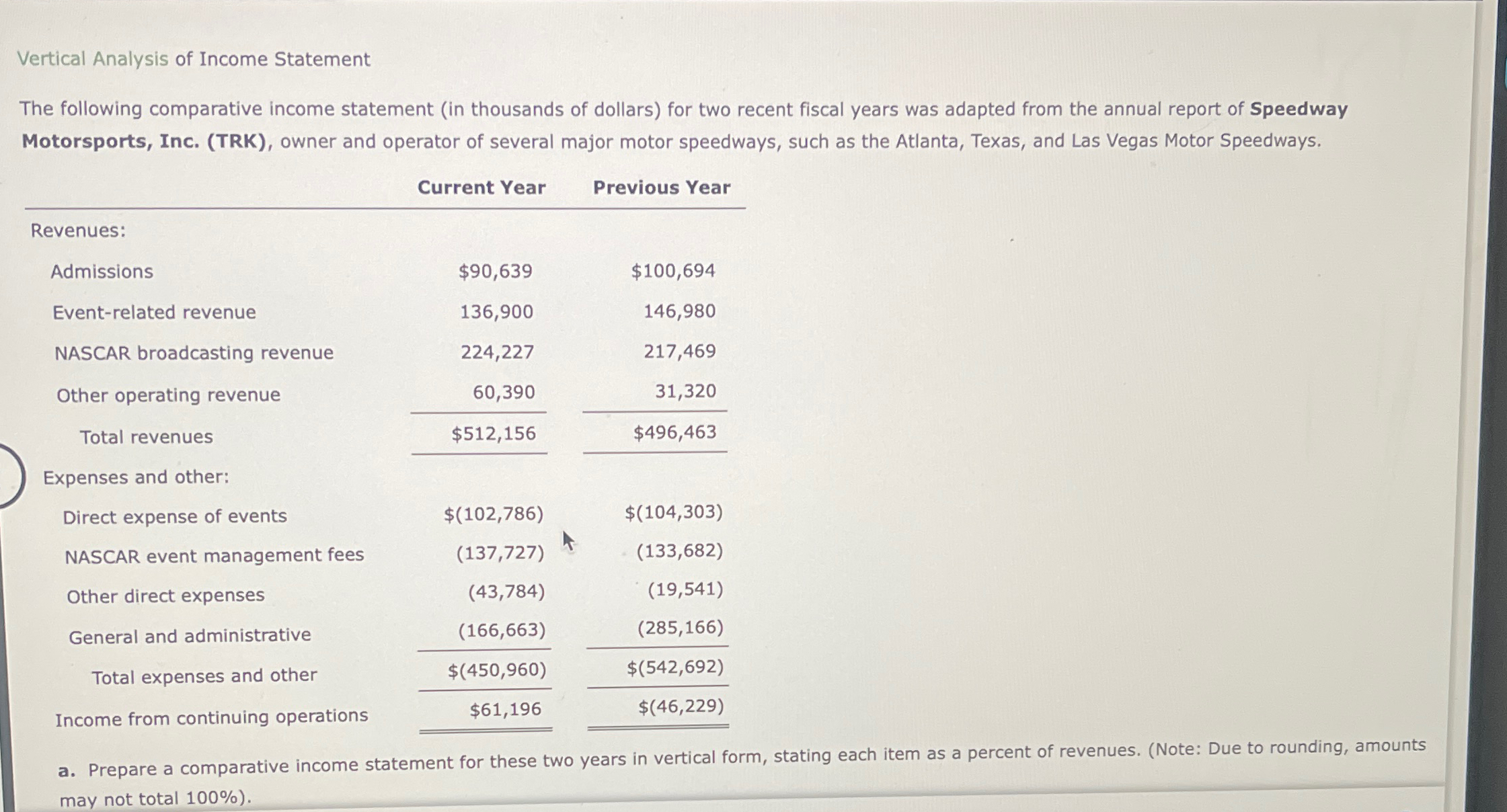 Solved Vertical Analysis of Income StatementThe following | Chegg.com